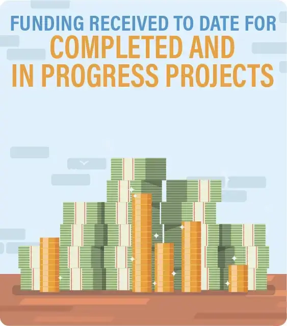 fundingReceived